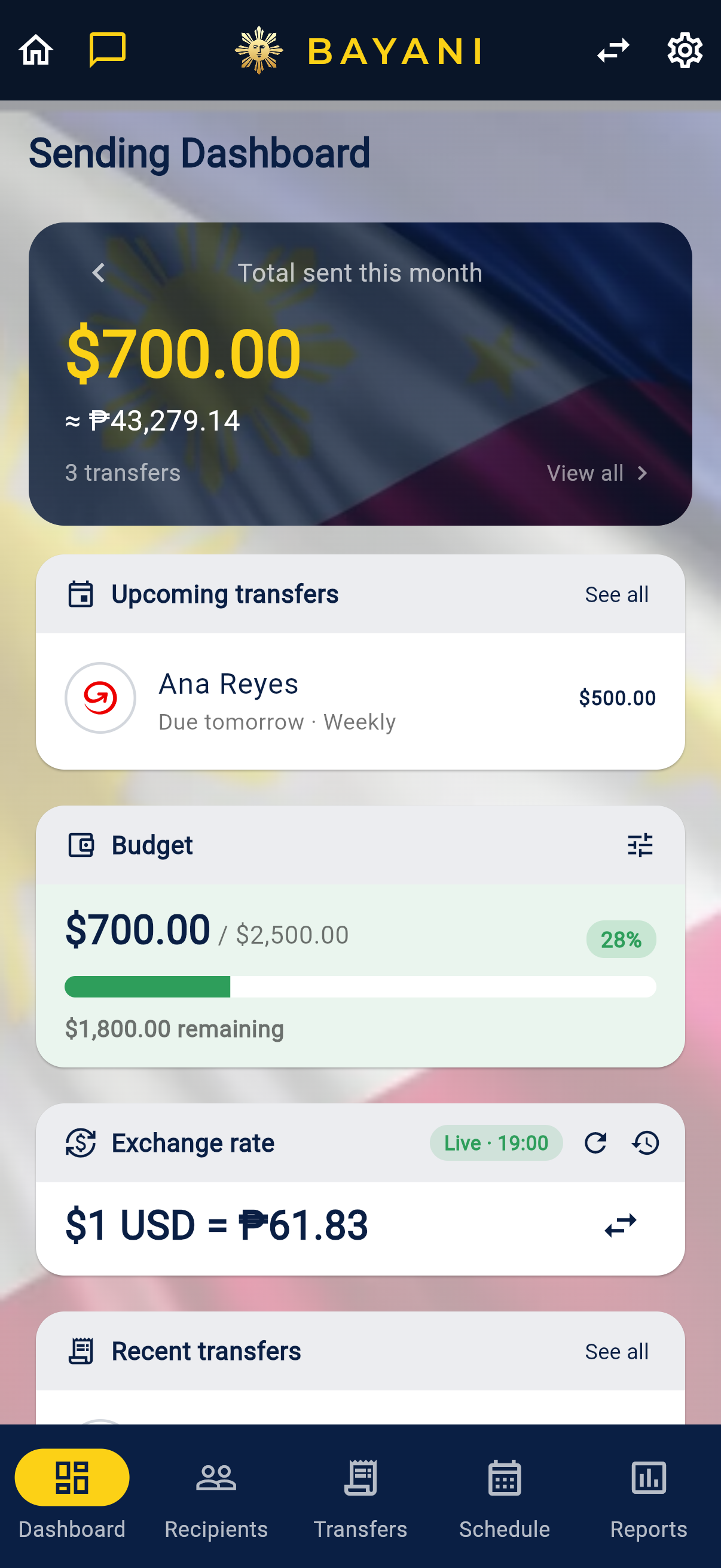 Bayani sending dashboard: total sent this month, upcoming transfers, monthly budget and live exchange rate